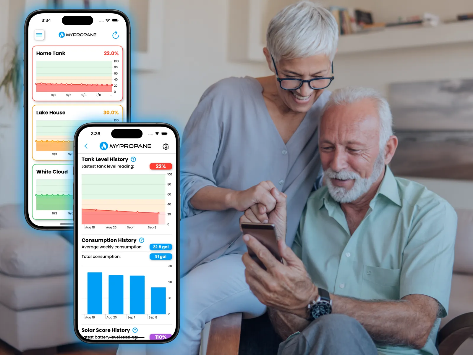 Propane Tank Monitors for Home & Business | Centri