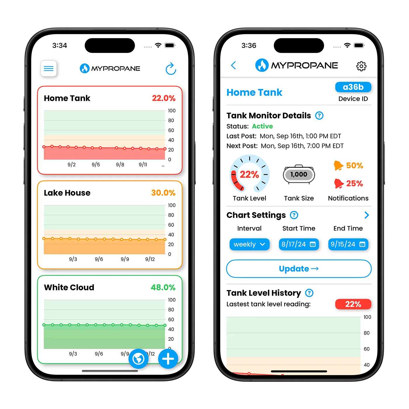 Propane Tank Monitors for Home & Business | Centri